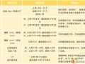 國家出手教你減肥，做到的人想不瘦都難！隨州市中心醫(yī)院建議收藏→