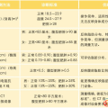 國家出手教你減肥，做到的人想不瘦都難！隨州市中心醫(yī)院建議收藏→